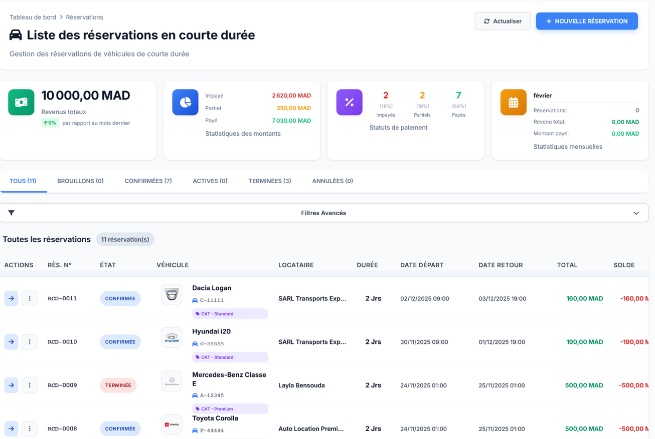 Réservations courte durée